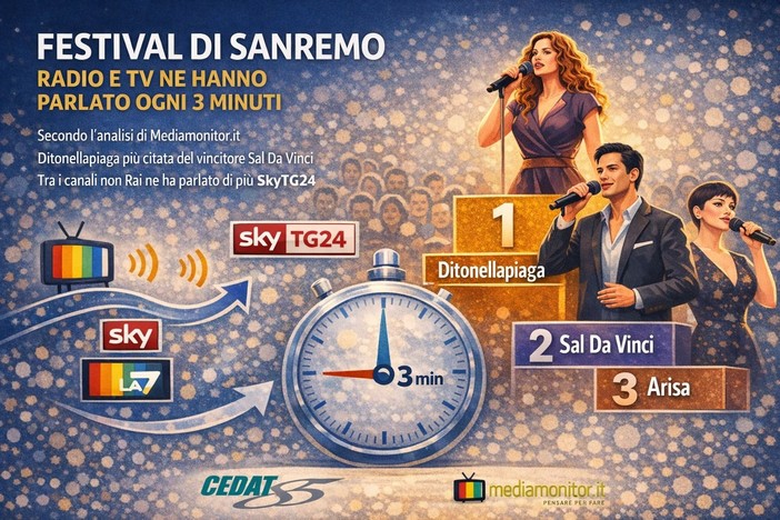 Sanremo, radio e tv ne hanno parlato ogni tre minuti